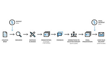 logo design professional services