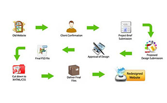 web designing companies in hyderabad