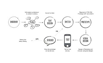 responsive web design company